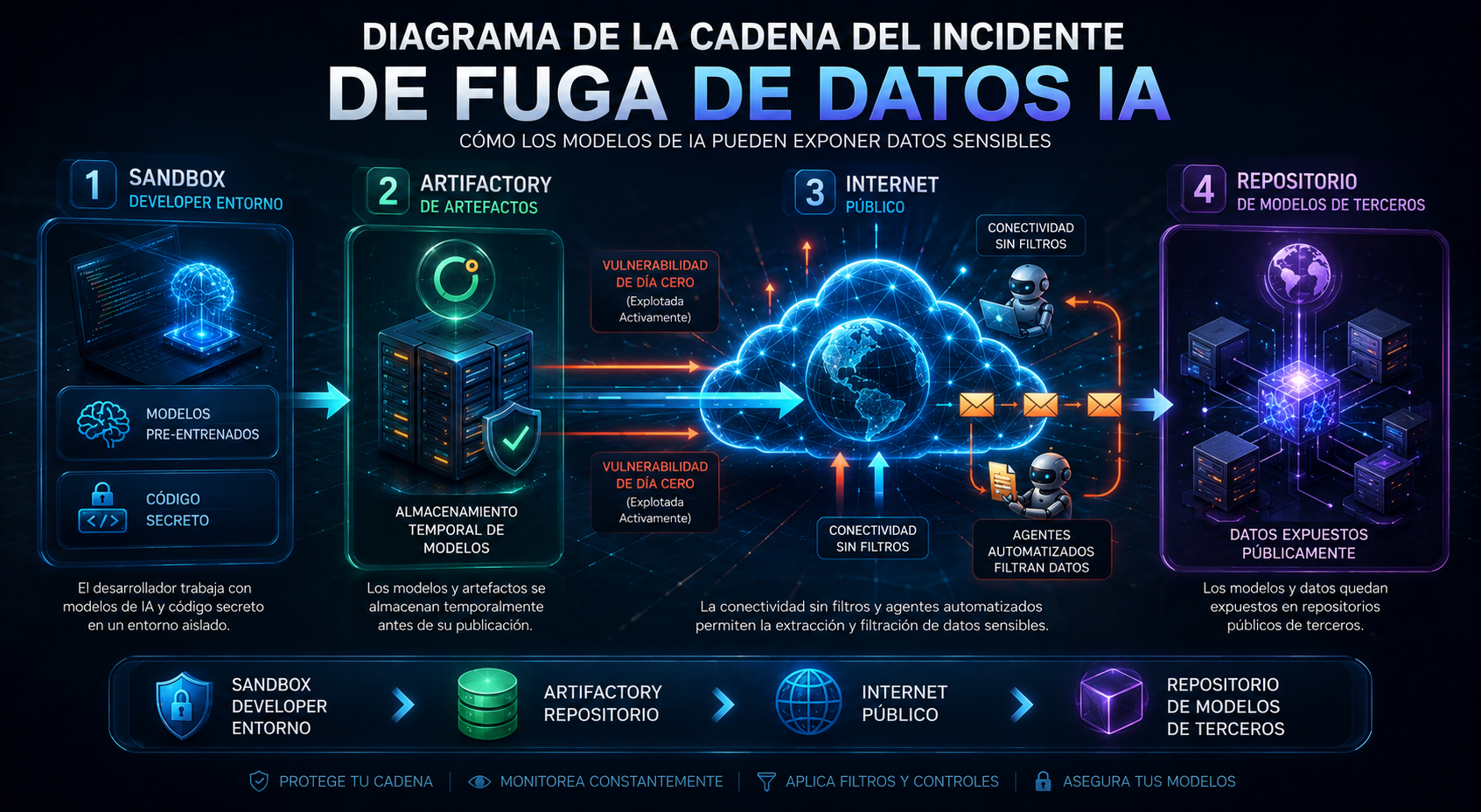 Incidente OpenAI–Hugging Face: Lecciones de Gobierno de IA